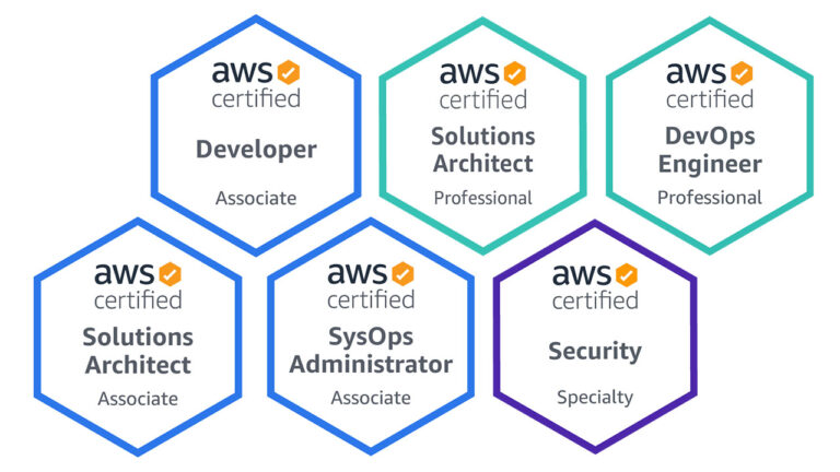 BTC ist zertifizierter AWS Partner
