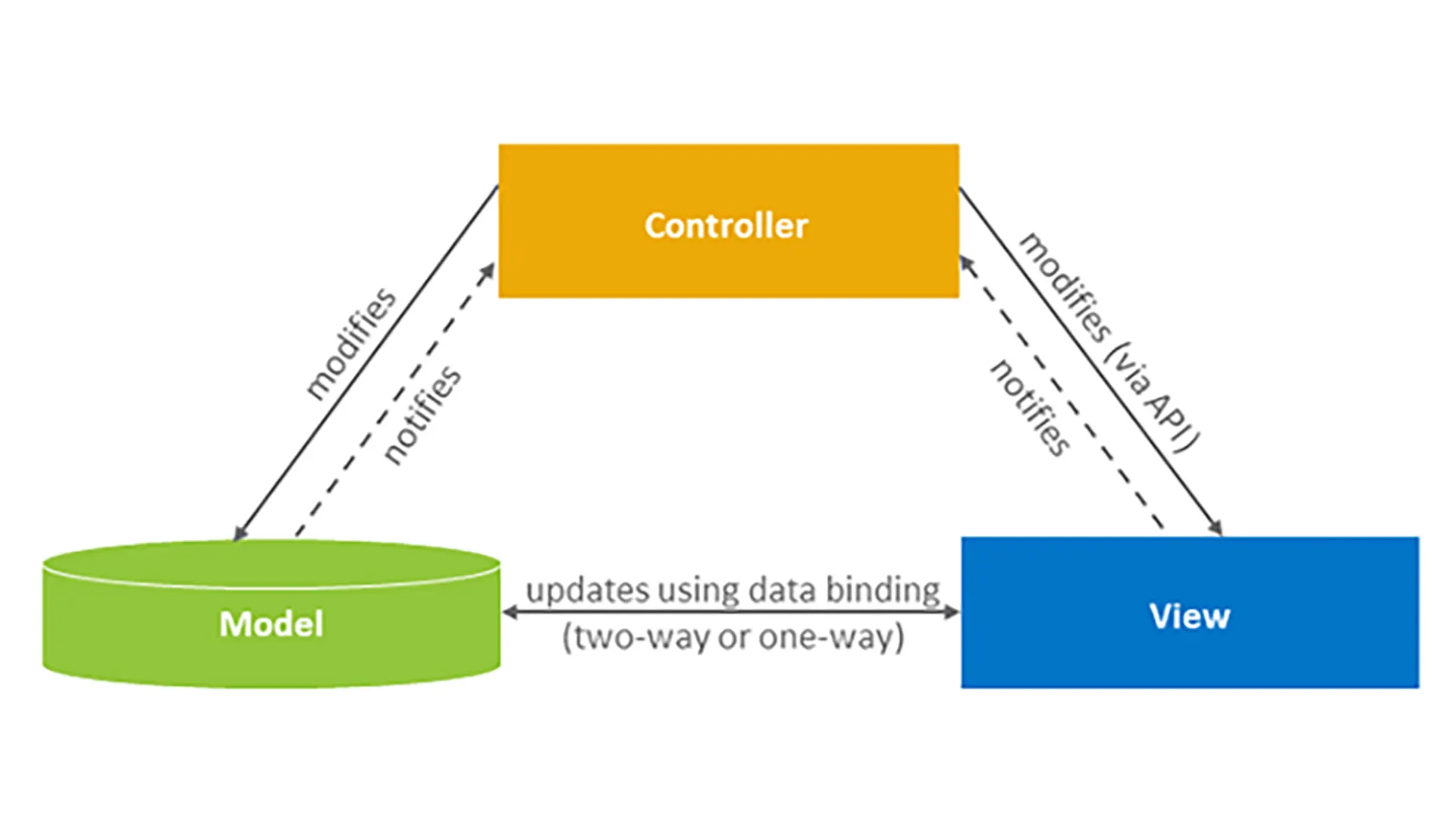 SAP-Fiori-Launchpad