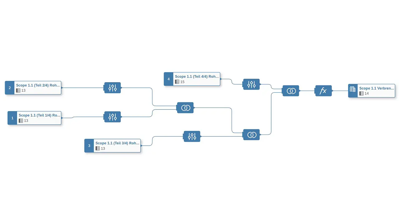 data-warehouse-datenfluss