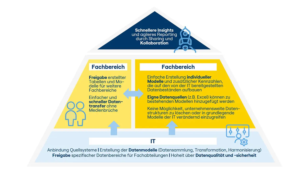 data-warehouse-kollaboration