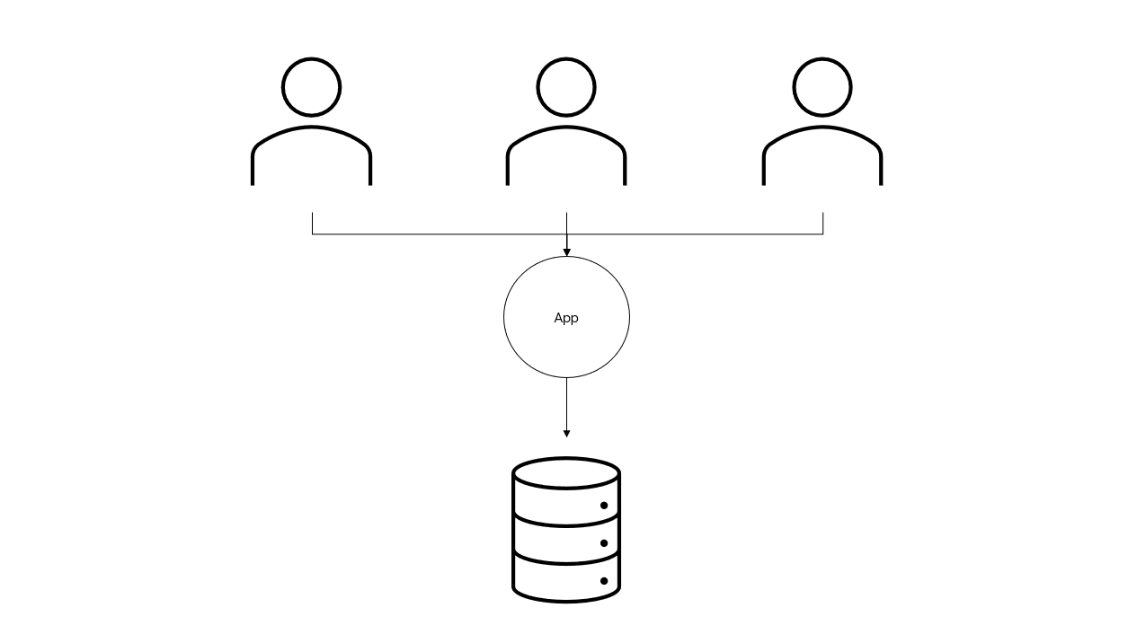 multitenant