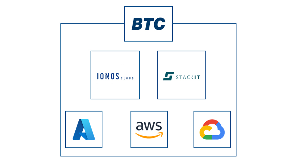 Cloud-broker-blogartikel