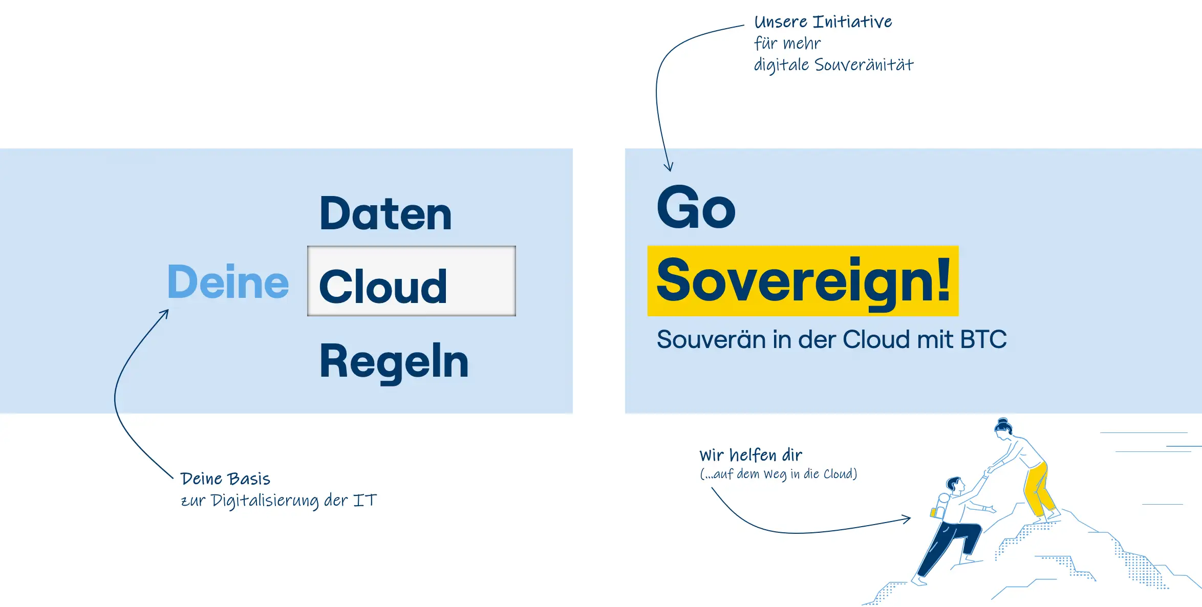 go sovereign initative