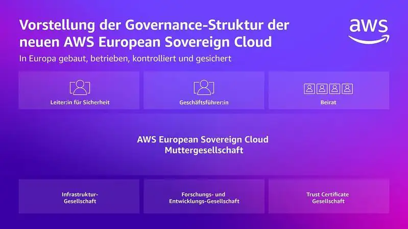 governancestruktur esc