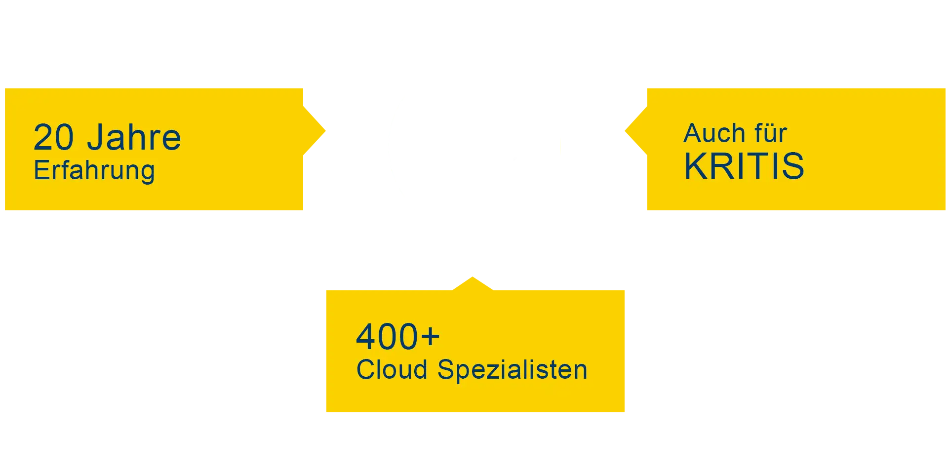 EVU cloud services AWS BTC Angebot