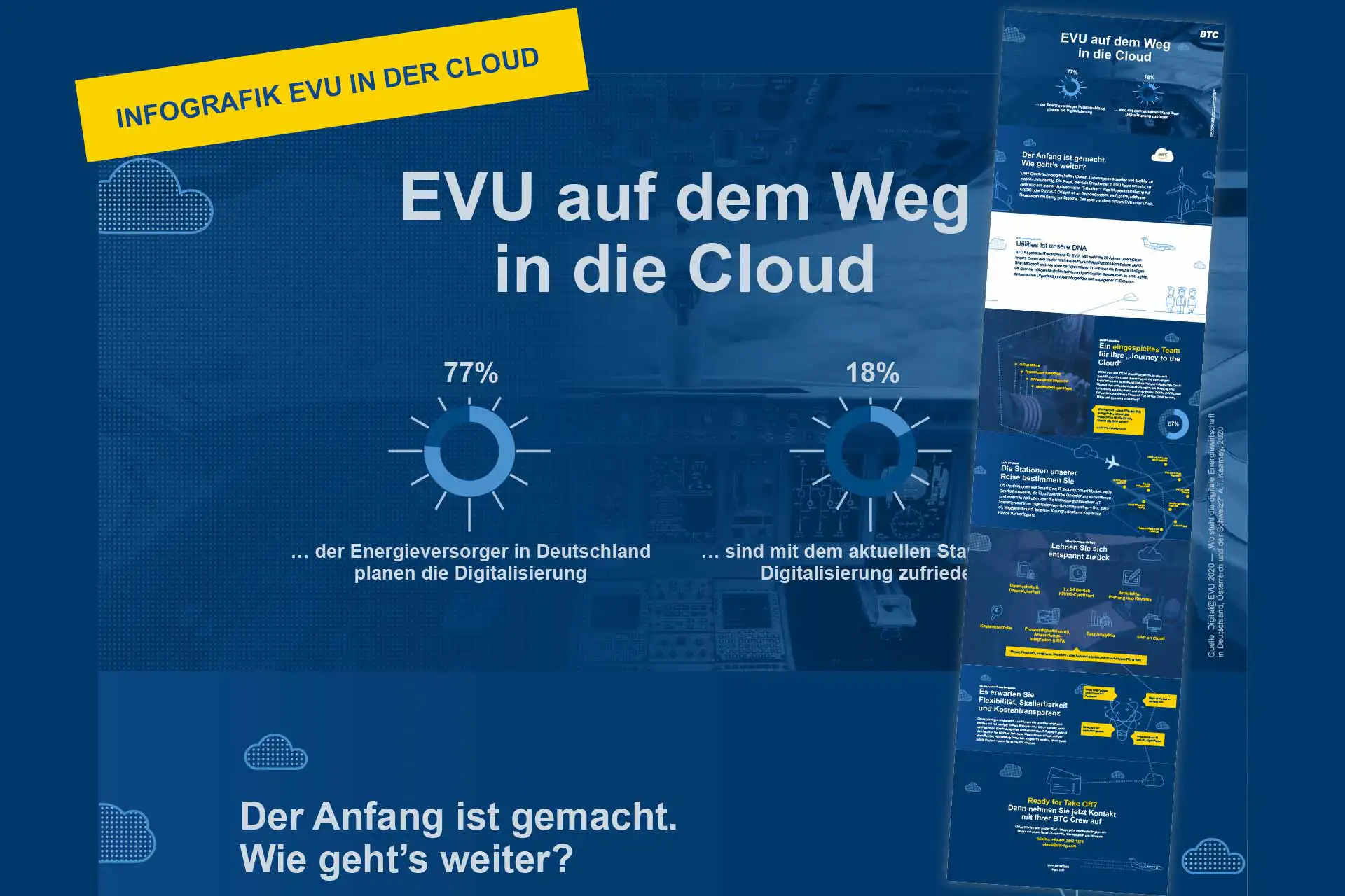 EVU cloud Services