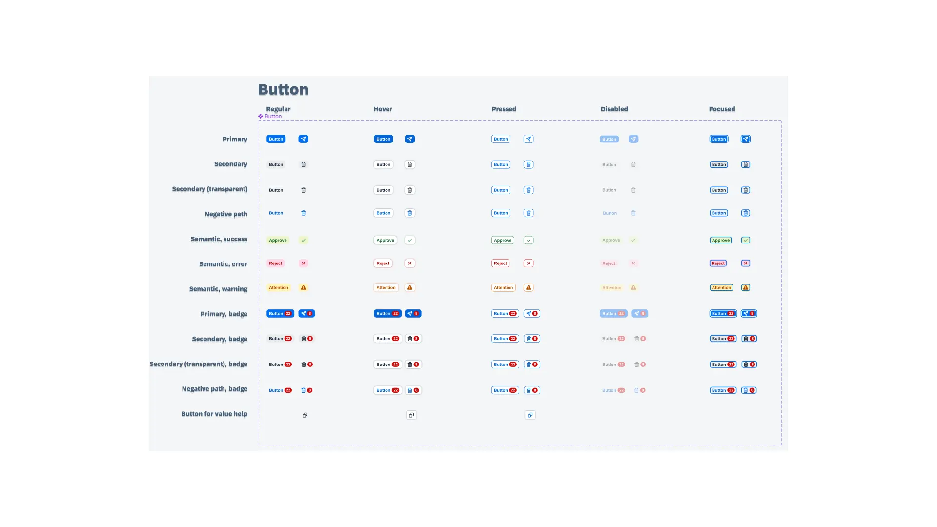 Quelle: Eigener Screenshot (BTC AG) in Figma