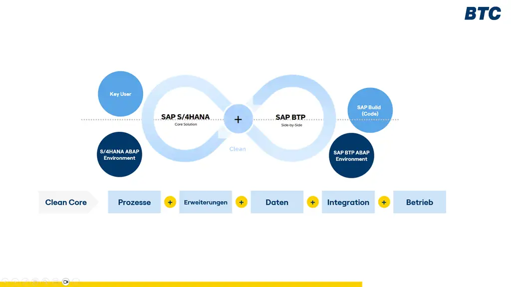 sap-clean-core