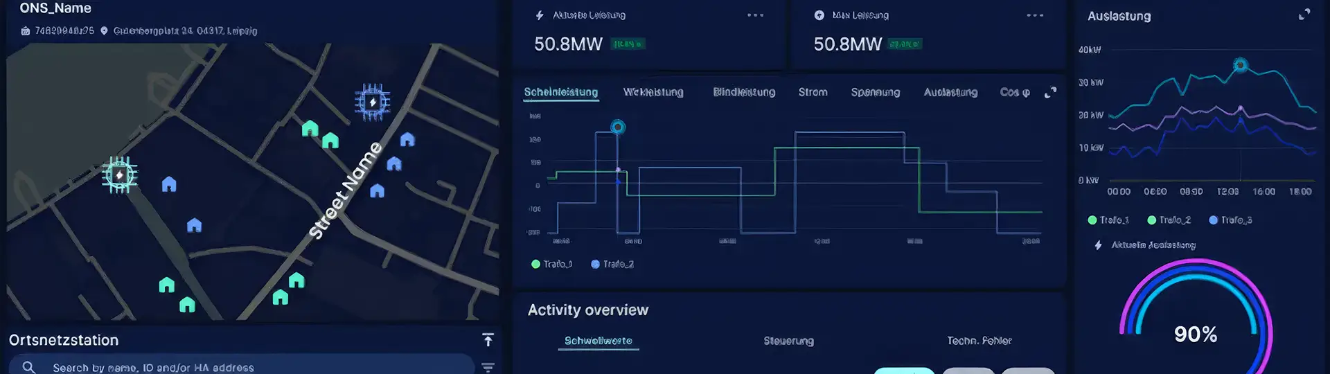 Durch den starken Ausbau von Wärmepumpen, Wallboxen, Batteriespeichern und Photovoltaikanlagen steigen die Anforderungen an die Verteilnetze. Ohne Transparenz und Steuerungsmöglichkeiten drohen lokale Netzüberlastungen. Die Digitalisierung schafft die Grundlage für einen sicheren und wirtschaftlichen Netzbetrieb